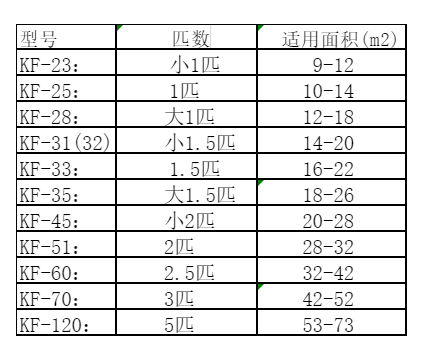 瑞金空调维修
